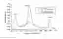 Fig. 01 - RAMAN AND RESONANT RAMAN DETECTION OF VULNERABLE PLAQUE OPTICAL ANALYZER AND IMAGER