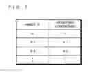 Fig. 08 - Wearable measurement device and measurement method