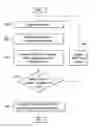 Fig. 01 - Method and System for Providing Calibration of an Analyte Sensor in an Analyte Monitoring System