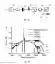 Fig. 05 - Methods for optically measuring muscle sarcomere length