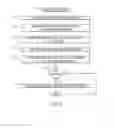 Fig. 07 - Personalized event detection methods and related devices and systems
