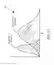 Fig. 18 - Implantable layers for a surgical instrument