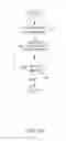 Fig. 03 - Dental implant