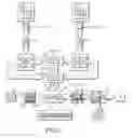 Fig. 03 - Heterogeneous inseminate system
