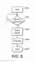 Fig. 12 - Systems and methods for controlling a prosthetic hand