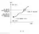 Fig. 09 - Gait state determination apparatus, gait state determination method, and walking training apparatus