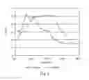 Fig. 09 - METHODS FOR IMPROVING SKIN QUALITY