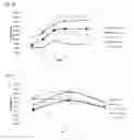 Fig. 14 - Use of cellular extracts for skin rejuvenation
