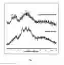 Fig. 02 - MONOLITHIC TABLETS BASED ON CARBOXYL POLYMERIC COMPLEXES FOR CONTROLLED DRUG RELEASE