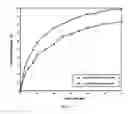 Fig. 10 - MONOLITHIC TABLETS BASED ON CARBOXYL POLYMERIC COMPLEXES FOR CONTROLLED DRUG RELEASE