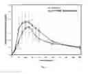 Fig. 12 - MONOLITHIC TABLETS BASED ON CARBOXYL POLYMERIC COMPLEXES FOR CONTROLLED DRUG RELEASE