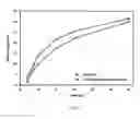 Fig. 13 - MONOLITHIC TABLETS BASED ON CARBOXYL POLYMERIC COMPLEXES FOR CONTROLLED DRUG RELEASE