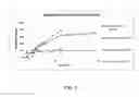 Fig. 07 - THERAPEUTIC NANOPARTICLES COMPRISING A THERAPEUTIC AGENT AND METHODS OF MAKING AND USING SAME