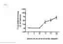 Fig. 02 - Alkoxy compounds for disease treatment