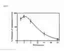 Fig. 06 - Alkoxy compounds for disease treatment