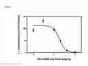 Fig. 07 - Alkoxy compounds for disease treatment