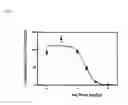 Fig. 08 - Alkoxy compounds for disease treatment