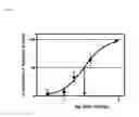 Fig. 09 - Alkoxy compounds for disease treatment