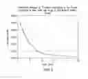Fig. 08 - Bromfenac bioavailability