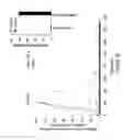 Fig. 06 - Methods and compositions for targeting cancer stem cells