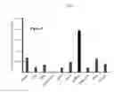 Fig. 02 - Methods and compositions for enhanced transungual delivery of AR-12