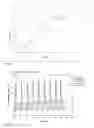 Fig. 04 - PHARMACEUTICAL COMPOSITIONS COMPRISING 40 - O - ( 2 - HYDROXY) ETHYL - RAPAMYCIN