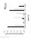 Fig. 13 - COMPOSITIONS AND METHODS FOR THE TREATMENT OF JUVENILE NEURONAL CEROID LIPOFUSCINOSIS AND RELATED DISORDERS