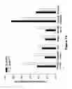 Fig. 14 - COMPOSITIONS AND METHODS FOR THE TREATMENT OF JUVENILE NEURONAL CEROID LIPOFUSCINOSIS AND RELATED DISORDERS