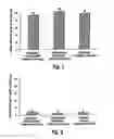 Fig. 02 - Abuse Deterrent Compositions and Methods of Making Same