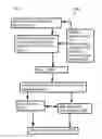 Fig. 03 - Sildenafil solutions and methods of making and using same