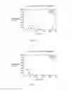 Fig. 04 - Method of treating acute myeloid leukemia and/or acute lymphoblastic leukemia using thienotriazolodiazepine compounds