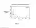 Fig. 08 - Method of treating acute myeloid leukemia and/or acute lymphoblastic leukemia using thienotriazolodiazepine compounds