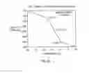 Fig. 11 - Method of treating acute myeloid leukemia and/or acute lymphoblastic leukemia using thienotriazolodiazepine compounds