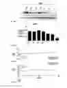 Fig. 30 - Method of treating acute myeloid leukemia and/or acute lymphoblastic leukemia using thienotriazolodiazepine compounds