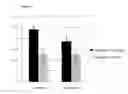 Fig. 02 - Estrogen combination for treatment of multiple sclerosis