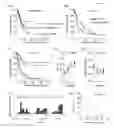 Fig. 02 - MOLECULAR ACTIVATORS OF THE WNT/BETA-CATENIN PATHWAY
