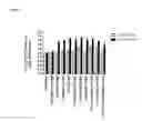 Fig. 02 - Pharmaceutical combination comprising a CIP2A silencing agent for use in the treatment of a hyperproliferative disorder, preferably one with impaired P53 function