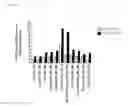 Fig. 06 - Pharmaceutical combination comprising a CIP2A silencing agent for use in the treatment of a hyperproliferative disorder, preferably one with impaired P53 function