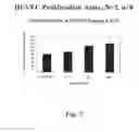 Fig. 04 - COMPOSITIONS AND METHODS TO MODULATE ANGIOGENESIS