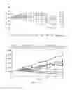 Fig. 02 - Selective Chemotherapy Treatments and Diagnostic Methods Related Thereto