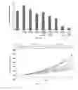 Fig. 03 - Selective Chemotherapy Treatments and Diagnostic Methods Related Thereto
