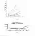 Fig. 05 - Selective Chemotherapy Treatments and Diagnostic Methods Related Thereto