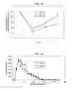 Fig. 04 - METHODS OF ENHANCING STEM CELL ENGRAFTMENT