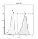 Fig. 09 - METHODS OF ENHANCING STEM CELL ENGRAFTMENT