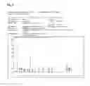 Fig. 03 - Method of treating inflammation, allergy and asthma with a purified extract (ATC2) isolated from var. containing abundant amount of active ingredient