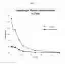 Fig. 02 - Methods of treating lung infection with caspofungin