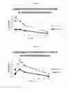 Fig. 04 - Methods of treating lung infection with caspofungin