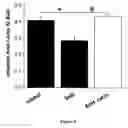 Fig. 08 - Methods for treating myocardial infarction comprising administering sonic hedgehog