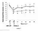 Fig. 05 - METHODS AND PHARMACEUTICAL COMPOSITIONS FOR TREATING VASO-OCCLUSIVE CRISIS