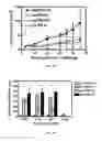 Fig. 06 - Compositions comprising angiogenic factors and methods of use thereof